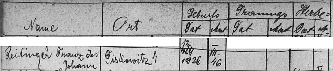 Podle jmenného indexu svérazské matriky se narodil ve dnes zaniklé Tisovce (Distlowitz či Tistlowitz), údaje v krajanském časopise ovšem hovoří o Suši (Tusch)