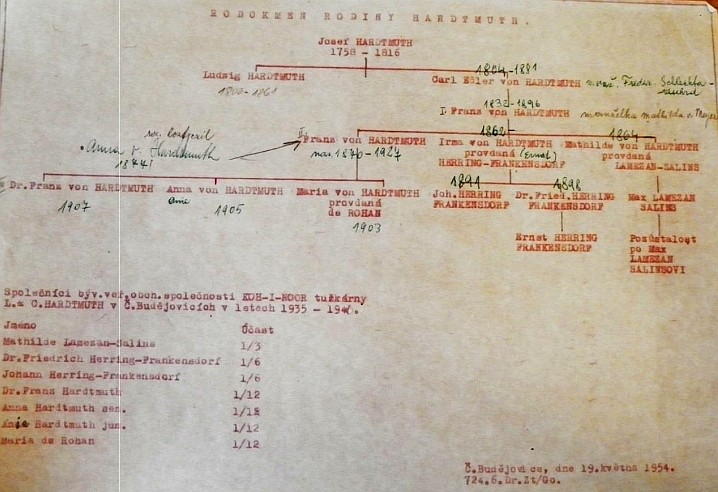 Rodokmen rodiny Hardtmuth i s jeho manželkou Marií