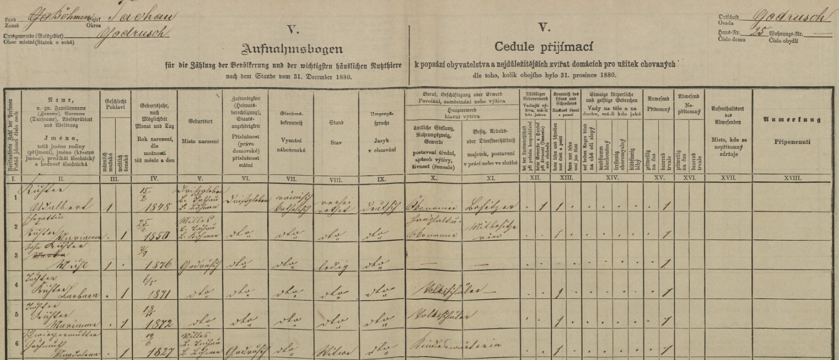 Arch sčítání lidu z roku 1880 pro stavení čp. 25 v Jadruži dokládá, že tu rodina Richterova, z níž pocházela Schartova matka, bydlela už tehdy