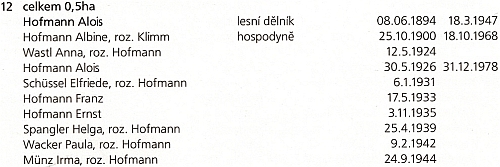 Seznam obyvatel stavení čp. 12 na Zhůří s daty jejich narození, případně i úmrtí