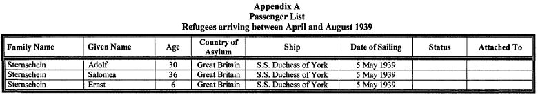 Jméno Sternscheinových na seznamu uprchlíků z Evropy, které 5. května 1939 přivezla do Britské Kolumbie loď "Vévodkyně z Yorku"