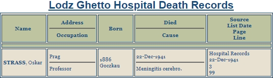 Přepis záznamu nemocnice v lodžském ghettu o jeho úmrtí na zánět mozkových blan