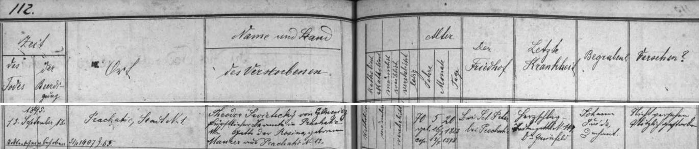 Záznam prachatické úmrtní matriky o zdejším skonu knížecího schwarzenberského úředníka Theodora Swieteczkyho