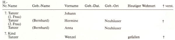 Ze záznamu o jeho rodině v rodácké knize z roku 1986 je patrno, že o obyvatelích čp. 7 v Nových Chalupách a jejich dalších osudech za války a po válce není známo téměř nic