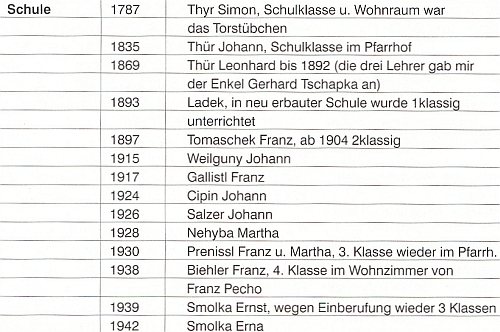 Seznam učitelů na slavkovské škole v letech 1787-1945