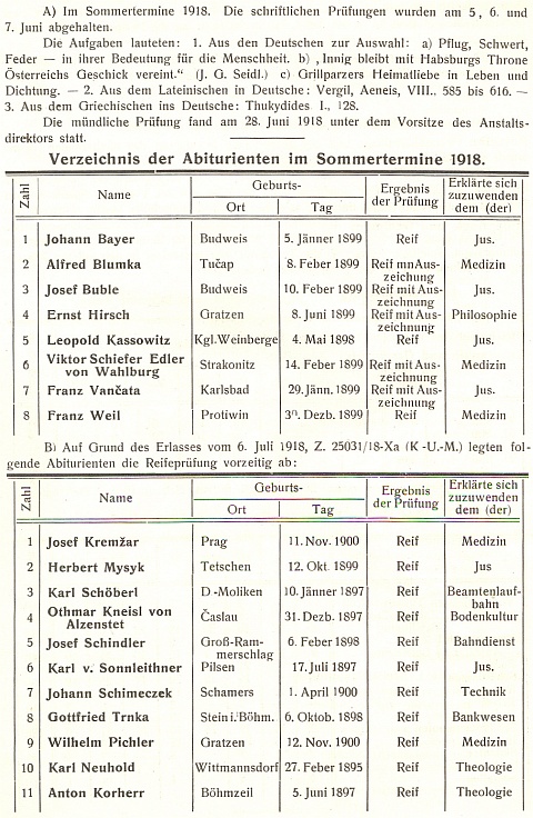 Tady vidíme jeho jméno na seznamu předčasně maturujících abiturientů českobudějovického německého gymnázia v roce 1918