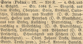 Jména jeho děda a otce při záznamu o škole v Polné na stránkách popisu školních okresů Čech z roku 1884