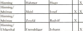 Zní to neuvěřitelně, ale v Záhvozdí bývaly (ne snad zároveň) čtyři obchody smíšeným zbožím, z nich jeden otcův i v Uhlíkově