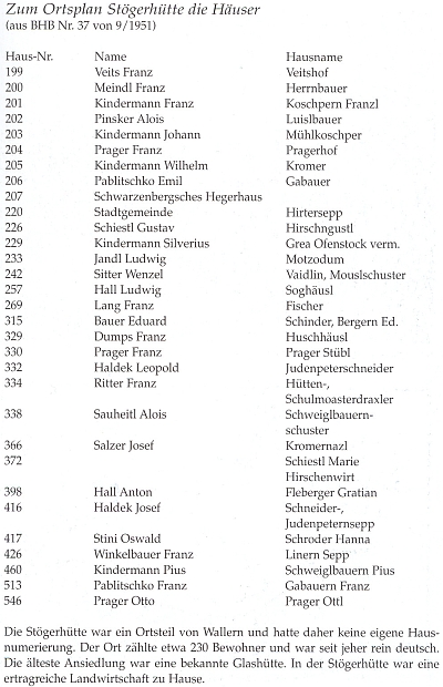 Plánek Stögerovy Huti se jmény majitelů jednotlivých usedlostí a jmény "po chalupě" (Hausnamen)