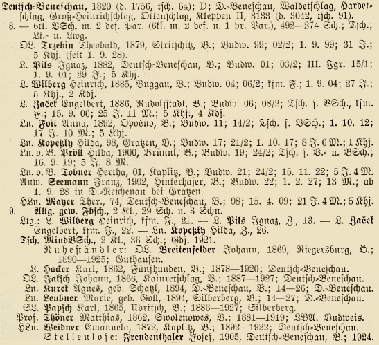 Na seznamu učitelského sboru obecné školy v Německém Benešově z roku 1928 figuruje tu třeba vedle Ignaze Pilse