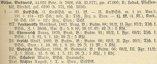 Absolvent budějovického učitelského ústavu v roce 1906 působil v rodném městě roku 1928 jako odborný učitel na zdejší chlapecké obecné škole vedle Matthiase Landsperskyho, bratra Franze Landsperskyho