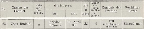 Jako abiturient ve výroční zprávě českokrumlovského gymnázia pro školní rok 1911/1912...