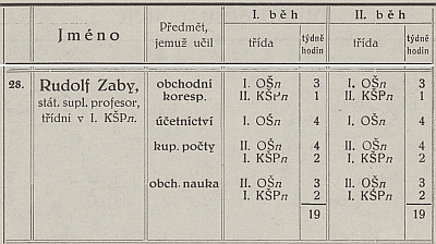 ... a jako profesor obchodní akademie v Českých Budějovicích