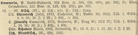 Tady figuruje na seznamu učitelů v Homolích jako absolvent učitelského ústavu v Praze roku 1895